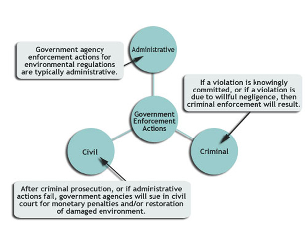 Progressive Enforcement ECATTS - Preview Section